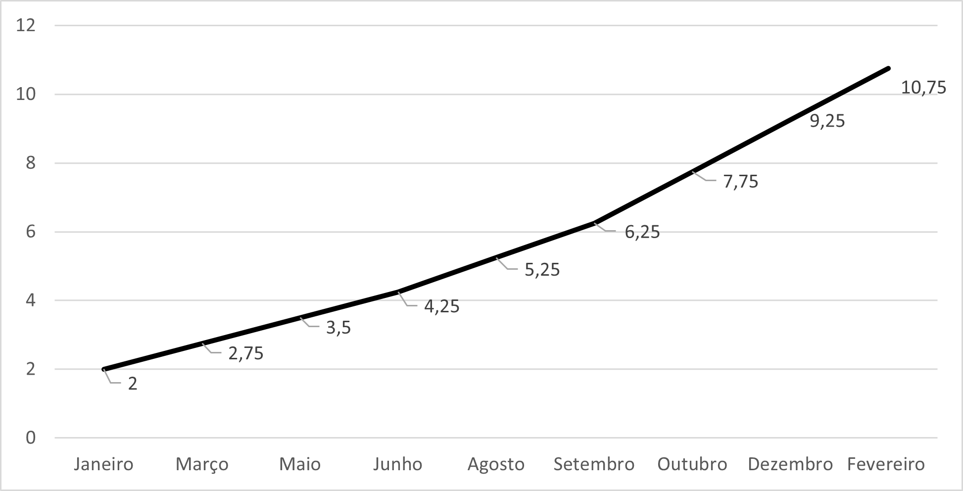 O que significa a elevação de juros nos EUA para a economia brasileira?